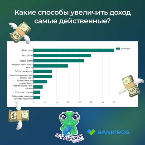 Изображение предоставлено пресс-службой Bankiros.ru